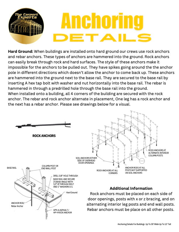 Anchor Details